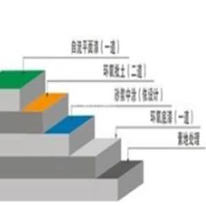 NPT環(huán)氧噴涂材料在地坪行業(yè)應(yīng)用