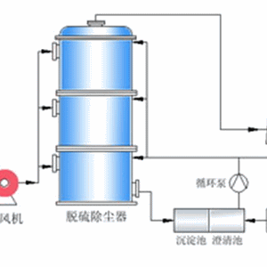 電廠脫硫系統(tǒng)-吸收塔涂層保護(hù)施工解決方案