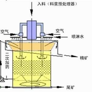 浮選柱修復(fù)方案