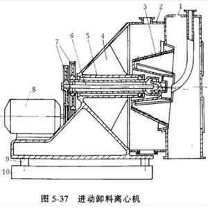 離心機(jī)修復(fù)方案