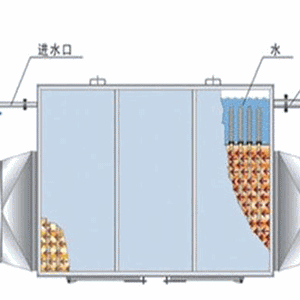 增壓風(fēng)機(jī)與煙氣換熱器防腐方案